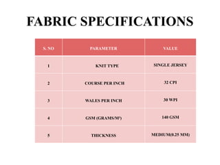 FABRIC SPECIFICATIONS
S. NO PARAMETER VALUE
1 KNIT TYPE SINGLE JERSEY
2 COURSE PER INCH 32 CPI
3 WALES PER INCH 30 WPI
4 GSM (GRAMS/M²) 140 GSM
5 THICKNESS MEDIUM(0.25 MM)
 