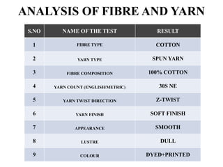 ANALYSIS OF FIBRE AND YARN
S.NO NAME OF THE TEST RESULT
1 FIBRE TYPE COTTON
2 YARN TYPE SPUN YARN
3 FIBRE COMPOSITION 100% COTTON
4 YARN COUNT (ENGLISH/METRIC) 30S NE
5 YARN TWIST DIRECTION Z-TWIST
6 YARN FINISH SOFT FINISH
7 APPEARANCE SMOOTH
8 LUSTRE DULL
9 COLOUR DYED+PRINTED
 