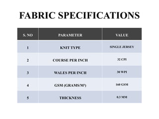 FABRIC SPECIFICATIONS
S. NO PARAMETER VALUE
1 KNIT TYPE SINGLE JERSEY
2 COURSE PER INCH 32 CPI
3 WALES PER INCH 30 WPI
4 GSM (GRAMS/M²) 160 GSM
5 THICKNESS 0.3 MM
 