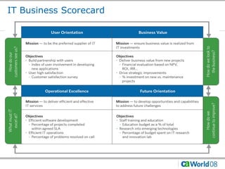 ITIL V3 and the Unified Service Model | PDF