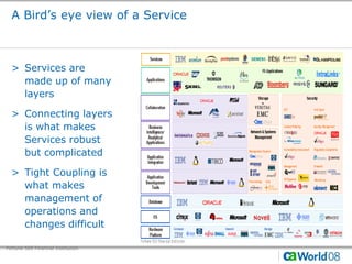 ITIL V3 and the Unified Service Model | PDF