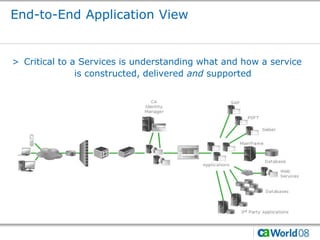 ITIL V3 and the Unified Service Model | PDF