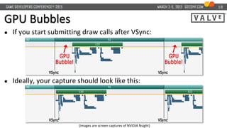 GPU Bubbles
● If you start submitting draw calls after VSync:
● Ideally, your capture should look like this:
(Images are s...