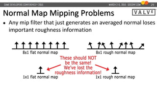 Normal Map Mipping Problems
● Any mip filter that just generates an averaged normal loses
important roughness information
...