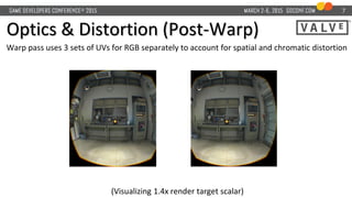 Optics & Distortion (Post-Warp)
Warp pass uses 3 sets of UVs for RGB separately to account for spatial and chromatic disto...