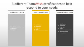 Présentation TeamWash Version Anglaise
