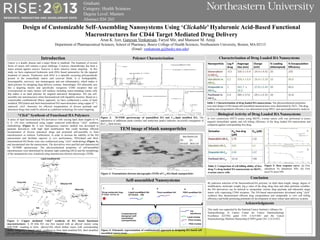 Design of Customizable Self-Assembling Nanosystems Using ‘Clickable’ Hyaluronic Acid-Based Functional
Macrostructures for CD44 Target Mediated Drug Delivery
Arun K. Iyer, Ganesan Venkatesan, Faryal Mir, and Mansoor M. Amiji
Graduate
Category: Health Sciences
Degree Level: Masters
Abstract ID# 265
Figure 1: Copper mediated “click” synthesis of HA based functional
macrostructures. A 20 kDa HA was first reacted with an alkynyl moiety using
EDC/NHC coupling to form alkynyl-HA which further reacts with corresponding
azides using Cu+1 based “click” synthesis to form lipid modified HA, thiol modified
HA and PEG modified HA polymer blocks, respectively.
Polymer Characterization
Figure 2: 1H-NMR spectroscopy of unmodified HA and C12-lipid modified HA. The
appearance of additional peaks (methyl and methylene peaks) indicates successful conjugation of
the C12 lipid moiety .
TEM image of blank nanoparticles
Self-assembled Nanosystems
Cancer is a deadly disease and a major threat to mankind. The treatment of several
forms of cancer still remains a great challenge. Cytotoxic chemotherapy has been a
major arsenal against cancers, however it lacks selective tumor targeting. In this
study we have engineered hyaluronic acid (HA) based nanocarries for the targeted
treatment of cancers. Hyaluronic acid (HA) is a naturally occurring polysaccharide
present in the extracellular matrix and synovial fluids. It is biodegradable,
biocompatible, non-toxic, non immunogenic and non inflammatory, which makes it
ideal polymer for designing drug delivery systems. Interestingly, HA inherently acts
like a targeting moiety and specifically recognizes CD44 receptors that are
overexpressed on many tumors cell surfaces including tumor-initiating (stem) cells
that makes it an ideal polymer for targeted anticancer therapeutics. HA can self-
assemble into nanostructures when functionalized with lipophilic moieties. Based on a
customizable combinatorial library approach, we have synthesized a series of lipid
modified, PEGylated and thiol-functionalized HA macrostructures using copper (C+1)
catalyzed ‘click’ chemistry for efficient encapsulation of diverse payloads and
anticancer drugs that could be utilized as a platform technology for tumor targeting.
“Click” Synthesis of Functional HA Polymers
A series of lipid functionalized HA-derivatives with varying lipid chain lengths (C=4,
6, 8…18) were synthesized using copper catalyzed azide-alkyne “click” synthesis
methodology (Figure 1). A new homogenous reaction method was developed to
generate derivatives with high lipid modification that could facilitate efficient
incorporation of diverse anticancer drugs and promoted self-assembly to form
nanostructures in solution. Furthermore, in order to increase the stability of the HA
nanosystems and facilitate superior in vivo performance, PEGylated and thiol-
functionalized HA blocks were also synthesized using “click” methodology (Figure 1),
and incorporated into the nanosystems. The derivatives were purified and characterized
by 1H-NMR spectroscopy. The physicochemical properties of self-assembled
nanostructures were determined by dynamic light scattering (DLS) and the morphology
of the nanoparticles was visualized using transmission electron microscopy (TEM).
Introduction Characterization of Drug Loaded HA Nanosystems
Biological Activity of Drug Loaded HA Nanosystems
Table 1: Characterization of drug loaded HA nanosystems. The physicochemical properties
(size and charge) of HA based self-assembled nanostructures were determined by DLS . The drug
loading and encapsulation efficiency was determined using HPLC and spectrophotometric analysis.
a
b
Table 2: Comparison of cell killing ability of free
drug Vs drug loaded HA nanosystems in SKOV3
ovarian cancer cells.
Figure 5: Dose response curve. (a) Free
idarubicin Vs idarubicin NPs; (b) Free
taxol Vs taxol NPs
In vitro cytotoxicity (MTT) assays using SKOV3 ovarian cancer cells was performed to assess
targeted intracellular uptake and cell killing efficiency of the drug loaded HA nanosystems and
compared against corresponding free drug.
Conclusion
By judicious selection of the functionalized-HA polymer, its lipid chain length, charge, degree of
modification, molecular weight, log p value of the drug, drug class and other pertinent variables,
the HA derivatives can be tailored to encapsulate various drug payloads and inherently target
tumor cells expressing CD44 receptors. The HA-based macrostructures developed using “click”
synthesis thus demonstrated efficient drug encapsulation and comparable in vitro cell killing
efficiency and holds promising potentials for development of more robust nano-delivery systems.
Acknowledgments
This study was supported by the National Cancer Institute’s Alliance for
Nanotechnology in Cancer Center for Cancer Nanotechnology
Excellence (CCNE) grant U54- CA151881 and the Cancer
Nanotechnology Platform Partnership (CNPP) grant U01- CA151452.
Figure 4: Schematic representation of combinatorial approach in designing HA based self-
assembled nanosystems .
Figure 3: Transmission electron micrographs (TEM) of C12-HA blank nanoparticles
Department of Pharmaceutical Sciences, School of Pharmacy, Bouve College of Health Sciences, Northeastern University, Boston, MA 02115
(Email: venkatesan.g@husky.neu.edu)
 