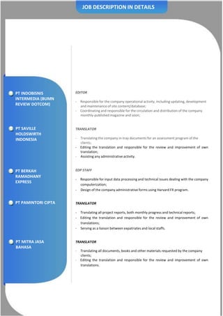 JOB DESCRIPTION IN DETAILS
PT INDOBISNIS
INTERMEDIA (BUMN
REVIEW DOTCOM)
PT SAVILLE
HOLDSWIRTH
INDONESIA
PT BERKAH
RAMADHANY
EXPRESS
PT PAMINTORI CIPTA
PT MITRA JASA
BAHASA
EDITOR
- Responsible for the company operational activity, including updating, development
and maintenance of site content/database;
- Coordinating and responsible for the circulation and distribution of the company
monthly-published magazine and soon;
TRANSLATOR
- Translating the company in-tray documents for an assessment program of the
clients;
- Editing the translation and responsible for the review and improvement of own
translation;
- Assisting any administrative activity.
EDP STAFF
- Responsible for input data processing and technical issues dealing with the company
computerization;
- Design of the company administrative forms using Harvard FX program.
TRANSLATOR
- Translating all project reports, both monthly progress and technical reports;
- Editing the translation and responsible for the review and improvement of own
translations;
- Serving as a liaison between expatriates and local staffs.
TRANSLATOR
- Translating all documents, books and other materials requested by the company
clients;
- Editing the translation and responsible for the review and improvement of own
translations.
 