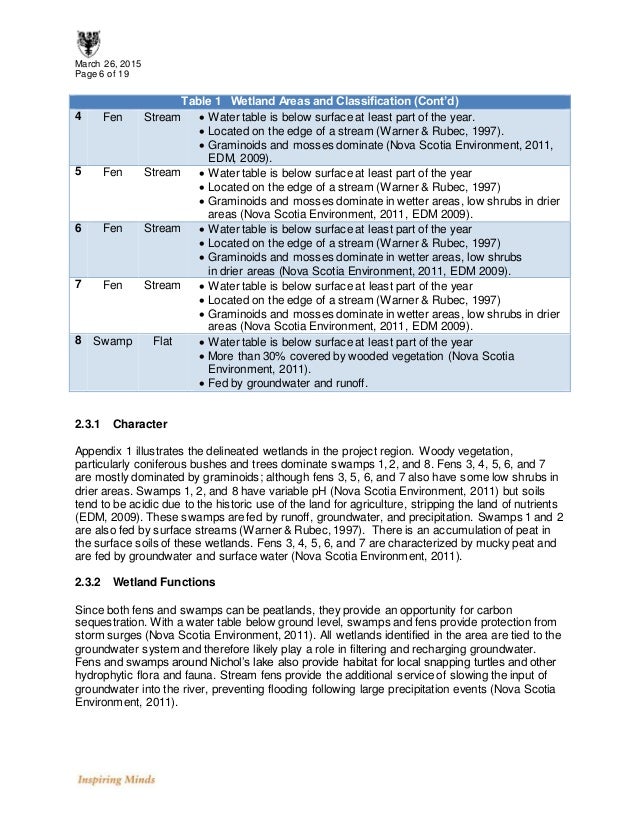 Term paper 2015 picture