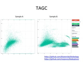 TAGC	
  
Sample	
  A	
   Sample	
  B	
  
hpps://github.com/blaxterlab/blobology	
  
hpps://github.com/mojones/blobsplorer	
  	
  
 