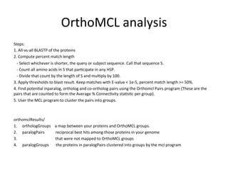 OrthoMCL	
  analysis	
  
Steps:	
  
1.	
  All-­‐vs-­‐all	
  BLASTP	
  of	
  the	
  proteins	
  
2.	
  Compute	
  percent	
  match	
  length	
  
	
  	
  	
  -­‐	
  Select	
  whichever	
  is	
  shorter,	
  the	
  query	
  or	
  subject	
  sequence.	
  Call	
  that	
  sequence	
  S.	
  
	
  	
  	
  -­‐	
  Count	
  all	
  amino	
  acids	
  in	
  S	
  that	
  par,cipate	
  in	
  any	
  HSP.	
  
	
  	
  	
  -­‐	
  Divide	
  that	
  count	
  by	
  the	
  length	
  of	
  S	
  and	
  mul,ply	
  by	
  100.	
  
3.	
  Apply	
  thresholds	
  to	
  blast	
  result.	
  Keep	
  matches	
  with	
  E-­‐value	
  <	
  1e-­‐5,	
  percent	
  match	
  length	
  >=	
  50%.	
  
4.	
  Find	
  poten,al	
  inparalog,	
  ortholog	
  and	
  co-­‐ortholog	
  pairs	
  using	
  the	
  Orthomcl	
  Pairs	
  program	
  (These	
  are	
  the	
  
pairs	
  that	
  are	
  counted	
  to	
  form	
  the	
  Average	
  %	
  Connec,vity	
  sta,s,c	
  per	
  group).	
  
5.	
  User	
  the	
  MCL	
  program	
  to	
  cluster	
  the	
  pairs	
  into	
  groups.	
  
	
  
	
  
orthomclResults/	
  
1.  orthologGroups	
  	
  	
  	
  a	
  map	
  between	
  your	
  proteins	
  and	
  OrthoMCL	
  groups.	
  	
  
2.  paralogPairs	
  	
  	
  	
  	
  	
  	
  	
  	
  	
  	
  reciprocal	
  best	
  hits	
  among	
  those	
  proteins	
  in	
  your	
  genome	
  
3.  	
  	
  	
  	
  	
  	
  	
  	
  	
  	
  	
  	
  	
  	
  	
  	
  	
  	
  	
  	
  	
  	
  	
  	
  	
  	
  	
  	
  	
  	
  	
  	
  	
  that	
  were	
  not	
  mapped	
  to	
  OrthoMCL	
  groups	
  
4.  paralogGroups	
  	
  	
  	
  	
  	
  	
  the	
  proteins	
  in	
  paralogPairs	
  clustered	
  into	
  groups	
  by	
  the	
  mcl	
  program	
  
 