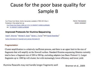 Cause	
  for	
  the	
  poor	
  base	
  quality	
  for	
  
Sample	
  B	
  
Illumina	
  ﬂowcells	
  may	
  not	
  handle	
  longer	
  fragments	
  well	
   Bronner	
  et	
  al.,	
  2009	
  
 