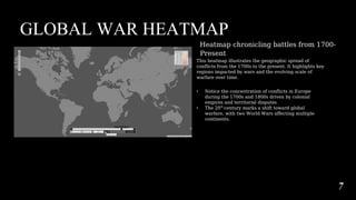 GLOBAL WAR HEATMAP
Heatmap chronicling battles from 1700-
Present
This heatmap illustrates the geographic spread of
conflicts from the 1700s to the present. It highlights key
regions impacted by wars and the evolving scale of
warfare over time.
• Notice the concentration of conflicts in Europe
during the 1700s and 1800s driven by colonial
empires and territorial disputes
• The 20th
century marks a shift toward global
warfare, with two World Wars affecting multiple
continents.
7
 