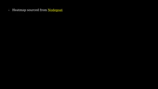• Heatmap sourced from Nodegoat
 