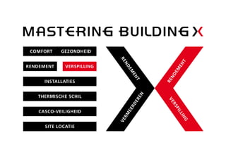 Nieuw logo Mastering Buildingx