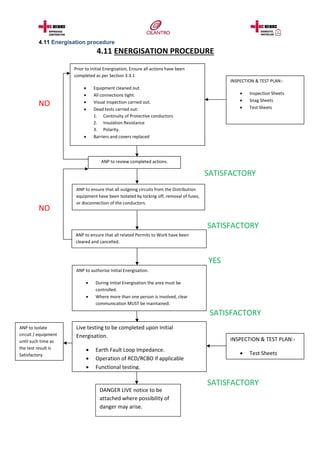 CODE OF PRACTICE FOR SAFE WORKING ON LOW VOLTAGE SYSTEMS Rev 3 | PDF