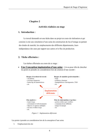 Rapport de Stage d’Ingénieur
4
Chapitre 2
Activités réalisées en stage
1. Introduction :
Le travail demandé est une tâche dans un projet en cours de réalisation et qui
consiste à crée une simulation d’une usine de construction de Jus d’orange en partant
des études de marché, les emplacements des différents départements, leurs
indépendance des unes par rapport aux autres et le flux de production.
2. Tâche effectuées :
Les tâches effectuées au cours de ce stage :
 Une Conception implantation d’une usine : j’ai eu pour rôle de chercher
les point en prendre en considération lors de création d’une société :
Figure 1 : Implantation déficiente
Les points à prendre en considération lors de la conception d’une usine
I. Emplacement du site
 