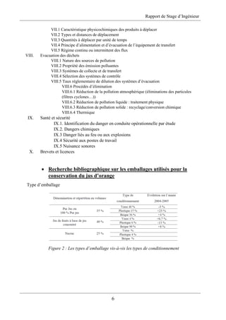 Rapport de Stage d’Ingénieur
6
VII.1 Caractéristique physicochimiques des produits à déplacer
VII.2 Types et distances de déplacement
VII.3 Quantités à déplacer par unité de temps
VII.4 Principe d’alimentation et d’évacuation de l’équipement de transfert
VII.5 Régime continu ou intermittent des flux
VIII. Evacuation des déchets
VIII.1 Nature des sources de pollution
VIII.2 Propriété des émission polluantes
VIII.3 Systèmes de collecte et de transfert
VIII.4 Sélection des systèmes de contrôle
VIII.5 Taux réglementaire de dilution des systèmes d’évacuation
VIII.6 Procédés d’élimination
VIII.6.1 Réduction de la pollution atmosphérique (éliminations des particules
(filtres cyclones…))
VIII.6.2 Réduction de pollution liquide : traitement physique
VIII.6.3 Réduction de pollution solide : recyclage/conversion chimique
VIII.6.4 Thermique
IX. Santé et sécurité
IX.1. Identification du danger en conduite opérationnelle par étude
IX.2. Dangers chimiques
IX.3 Danger liés au feu ou aux explosions
IX.4 Sécurité aux postes de travail
IX.5 Nuisance sonores
X. Brevets et licences
 Recherche bibliographique sur les emballages utilisés pour la
conservation du jus d’orange
Type d’emballage
Figure 2 : Les types d’emballage vis-à-vis les types de conditionnement
 