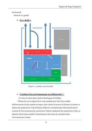Rapport de Stage d’Ingénieur
8
Inconvenant
Durée de vie grande
 Un « draft »
Figure 4 : premier essai du draft
 Création d’un environnement sur Infraworks* :
(L’usine est située dans le pôle technologique d’Enfidha)
*Infraworks est un logiciel de la suite autodesk pour Gérer des modèles
d'infrastructures de plus grande envergure créés à partir de sources de données existantes et
générer des propositions et des ébauches d'idées de conception plus efficacement dans le
contexte de l'environnement de construction. Générer rapidement des propositions riches en
données afin de mieux prédire les performances des choix de conception dans
l'environnement existant.
 