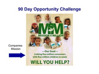 90 Day Opportunity Challenge
Companies
Mission
 