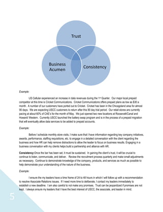 Trust




                                Business
                                                                Consistency
                                Acumen



    Example:

               US Cellular experienced an increase in data revenues during the 1st Quarter. Our major local prepaid
    competitor at this time is Cricket Communications. Cricket Communications offers prepaid plans as low as $30 a
    month. A number of our customers have ported out to Cricket. Cricket has been in the Chicagoland area for almost
    90 days. We are expecting USCC customers to return after this 90 day trial period. Our retail stores are currently
    pacing at about 60% of CAE’s for the month of May. We just opened two new locations at Roosevelt/Canal and
    Howard/ Western. Currently USCC launched the battery swap program and is in the process of a prepaid migration
    that will eventually allow data services to be added to prepaid accounts.

    Example:

            Before I schedule monthly store visits, I make sure that I have information regarding key company initiatives,
    awards, performance, staffing requisitions, etc. to engage in a detailed conversation with the client regarding the
    business and how HR can help remove distractions to allow the leader to focus on business results. Engaging in a
    business conversation with my clients helps build a partnership and alliance with AR.

    Consistency:Once the bar has been set, it must be sustained. In gaining the client’s trust, it will be crucial to
    continue to listen, communicate, and deliver. Review the recruitment process quarterly and make small adjustments
    as necessary. Continue to demonstrate knowledge of the company, products, and services as much as possible to
    help demonstrate your understanding of the nature of the business.

    Example:

              I ensure the my leaders have a time frame of 24 to 48 hours in which I will follow up with a recommendation
    to resolve Associate Relations issues. If I need more time to deliberate, I contact my leaders immediately to
    establish a new deadline. I am also careful to not make any promises. Trust can be jeopardized if promises are not
    kept. I always ensure my leaders that I have the best interest of USCC, the associate, and leader in mind.


5
 