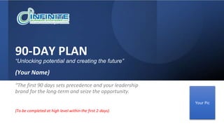 90-DAY PLAN
“Unlocking potential and creating the future”
(Your Name)
Your Pic
(To be completed at high level within the first 2-days)
“The first 90 days sets precedence and your leadership
brand for the long-term and seize the opportunity.
 