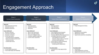 Approach
• Planning sessions
• Selected interviews
• Workshop
Issues Addressed
• Best in class assessment
• Best in class gap analysis
• Pain point mitigation ideas
• Company capability alignment
• Current vision assessment
Key Deliverables
• Updated vision map
Approach
• Planning sessions
• Team Workshop
• Alignment Review
Issues Addressed
• Levers (80/20) Influencing goals
• Drivers (80/20) driving levers
• Processes (80/20) influencing processes
• Immediate State (6 to 12 months)
- Low hanging fruit (Consumer
research, mystery shop vs. in-person
scorecard audit approach)
• Future State (12 months & beyond)
• Future State Gap Analysis
- Scalable growth (Replication)
Key Deliverables
• Prioritized list of top opportunities
(80/20)
Phase 1
Current State Evaluation
Phase 2
Vision Alignment
Phase 3
Future State Development
Phase 4
Action Plan Deployment
Approach
• Project Management (Dates,
Issues Addressed
• Deployment accountability
• Effectiveness analysis
• Opportunity assessment (Scalability)
Key Deliverables
• Control plan
• Project deployment summary
• Opportunity assessment summary
Approach
• Data assessment overview
• Selected interviews
• Detailed assessment
Issues Addressed
• Business motivator
• Consumer motivators
• Associate motivators
• Current pain points
- Increased decision complexity
- Brand and product performance
forecast accuracy
- Limited Data Access
Key Deliverables
• Current State Assessment
• Future State High Level Roadmap
Engagement Approach
 
