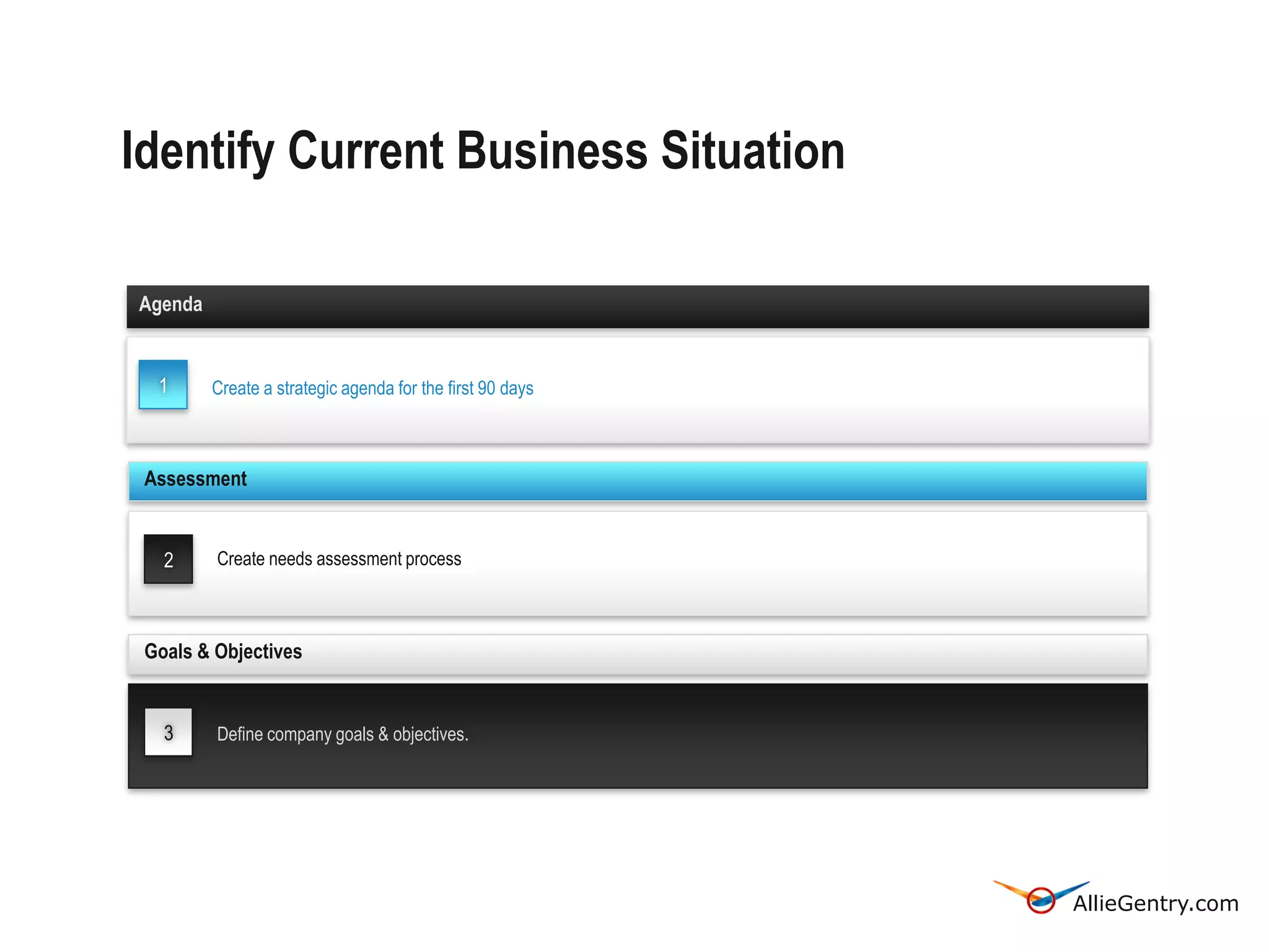 Identify Current Business Situation

Agenda


  1      Create a strategic agenda for the first 90 days



 Assessment


   2     Create needs assessment process



 Goals & Objectives


   3     Define company goals & objectives.




                                                           AllieGentry.com
 