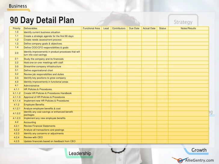 transition plan template ppt