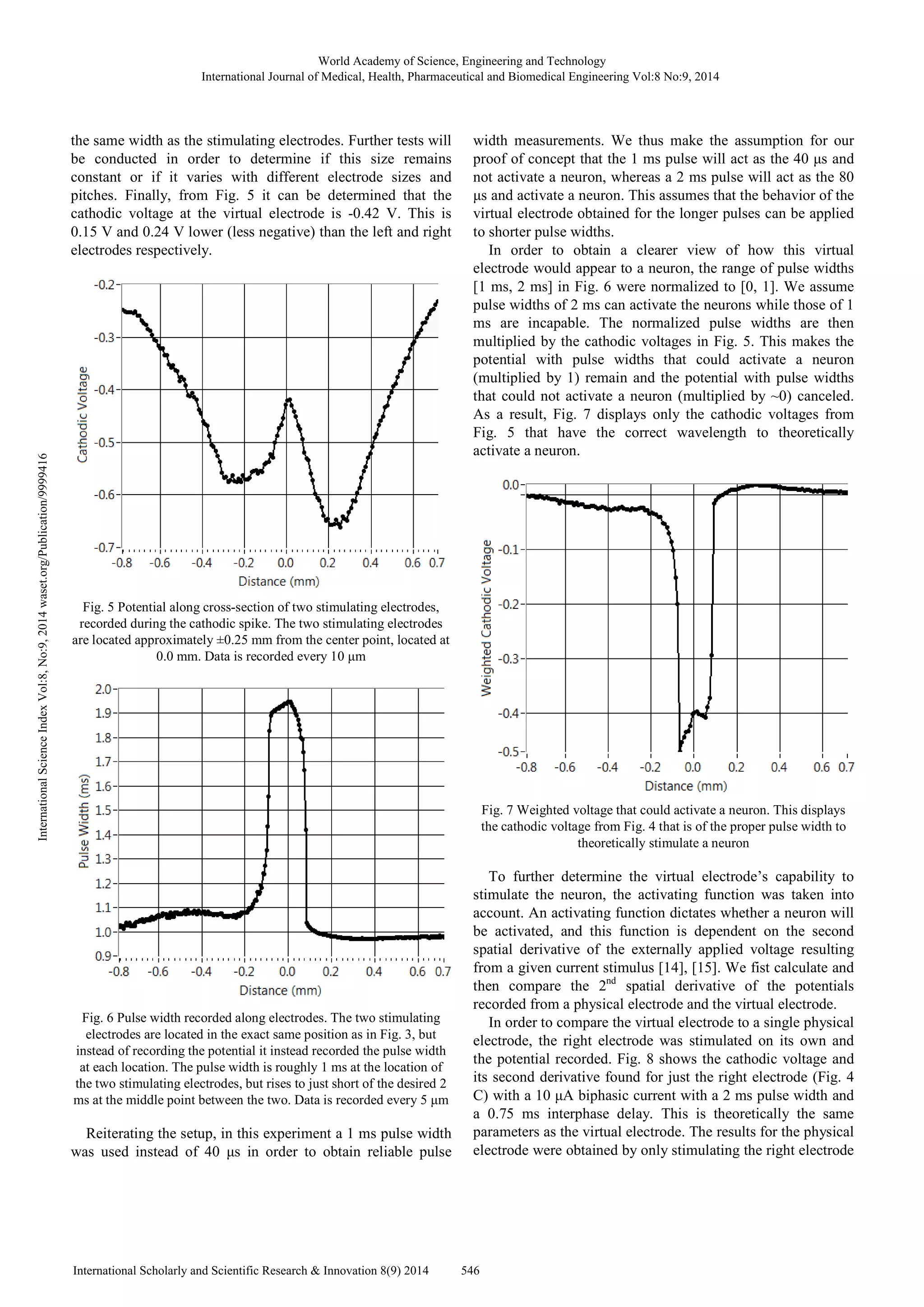 the same width as the stimulating electrodes. Further tests will
be conducted in order to determine if this size remains
constant or if it varies with different electrode sizes and
pitches. Finally, from Fig. 5 it can be determined that the
cathodic voltage at the virtual electrode is -0.42 V. This is
0.15 V and 0.24 V lower (less negative) than the left and right
electrodes respectively.
Fig. 5 Potential along cross-section of two stimulating electrodes,
recorded during the cathodic spike. The two stimulating electrodes
are located approximately ±0.25 mm from the center point, located at
0.0 mm. Data is recorded every 10 µm
Fig. 6 Pulse width recorded along electrodes. The two stimulating
electrodes are located in the exact same position as in Fig. 3, but
instead of recording the potential it instead recorded the pulse width
at each location. The pulse width is roughly 1 ms at the location of
the two stimulating electrodes, but rises to just short of the desired 2
ms at the middle point between the two. Data is recorded every 5 µm
Reiterating the setup, in this experiment a 1 ms pulse width
was used instead of 40 µs in order to obtain reliable pulse
width measurements. We thus make the assumption for our
proof of concept that the 1 ms pulse will act as the 40 µs and
not activate a neuron, whereas a 2 ms pulse will act as the 80
µs and activate a neuron. This assumes that the behavior of the
virtual electrode obtained for the longer pulses can be applied
to shorter pulse widths.
In order to obtain a clearer view of how this virtual
electrode would appear to a neuron, the range of pulse widths
[1 ms, 2 ms] in Fig. 6 were normalized to [0, 1]. We assume
pulse widths of 2 ms can activate the neurons while those of 1
ms are incapable. The normalized pulse widths are then
multiplied by the cathodic voltages in Fig. 5. This makes the
potential with pulse widths that could activate a neuron
(multiplied by 1) remain and the potential with pulse widths
that could not activate a neuron (multiplied by ~0) canceled.
As a result, Fig. 7 displays only the cathodic voltages from
Fig. 5 that have the correct wavelength to theoretically
activate a neuron.
Fig. 7 Weighted voltage that could activate a neuron. This displays
the cathodic voltage from Fig. 4 that is of the proper pulse width to
theoretically stimulate a neuron
To further determine the virtual electrode’s capability to
stimulate the neuron, the activating function was taken into
account. An activating function dictates whether a neuron will
be activated, and this function is dependent on the second
spatial derivative of the externally applied voltage resulting
from a given current stimulus [14], [15]. We fist calculate and
then compare the 2nd
spatial derivative of the potentials
recorded from a physical electrode and the virtual electrode.
In order to compare the virtual electrode to a single physical
electrode, the right electrode was stimulated on its own and
the potential recorded. Fig. 8 shows the cathodic voltage and
its second derivative found for just the right electrode (Fig. 4
C) with a 10 µA biphasic current with a 2 ms pulse width and
a 0.75 ms interphase delay. This is theoretically the same
parameters as the virtual electrode. The results for the physical
electrode were obtained by only stimulating the right electrode
World Academy of Science, Engineering and Technology
International Journal of Medical, Health, Pharmaceutical and Biomedical Engineering Vol:8 No:9, 2014
546International Scholarly and Scientific Research & Innovation 8(9) 2014
InternationalScienceIndexVol:8,No:9,2014waset.org/Publication/9999416
 