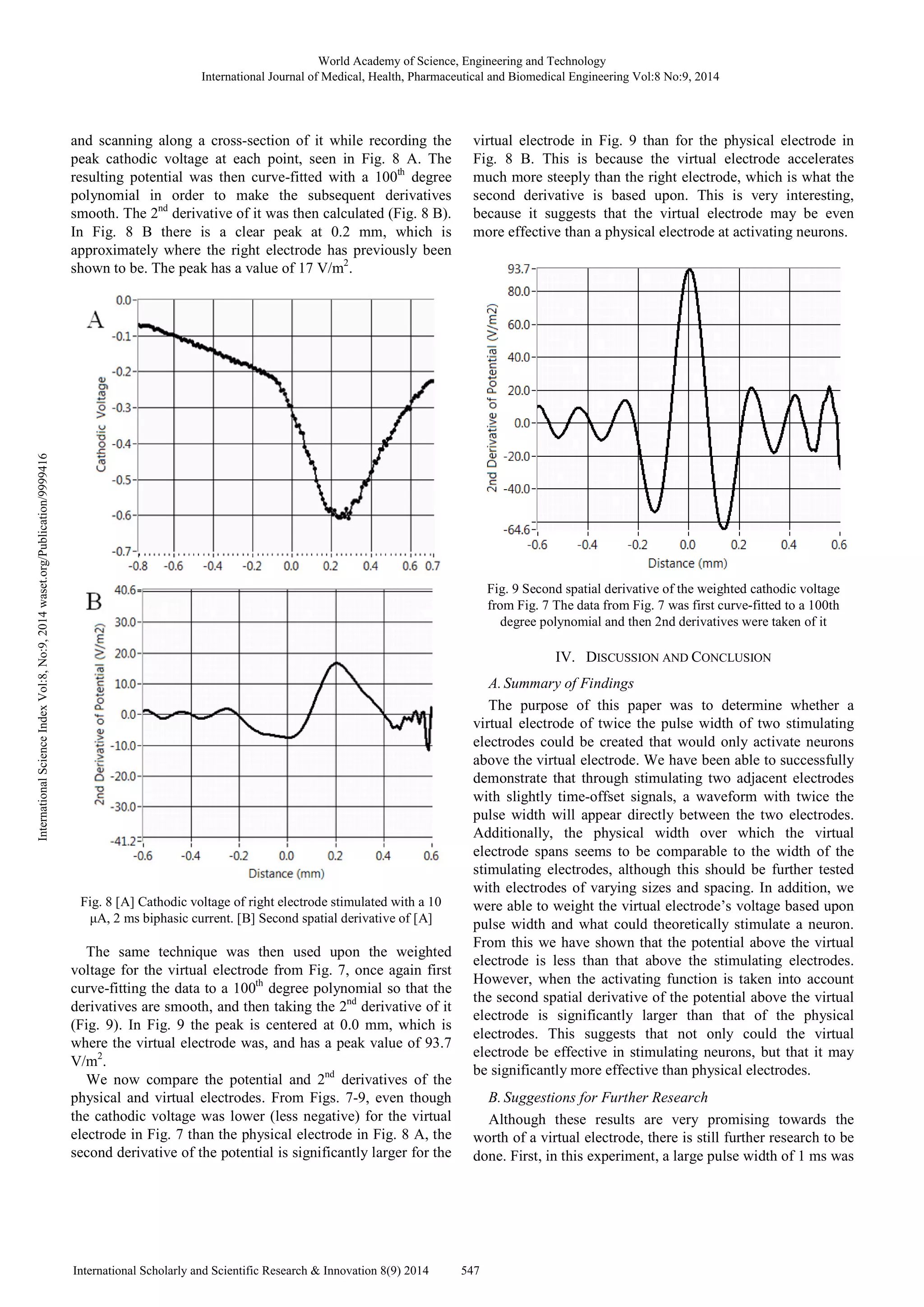 and scanning along a cross-section of it while recording the
peak cathodic voltage at each point, seen in Fig. 8 A. The
resulting potential was then curve-fitted with a 100th
degree
polynomial in order to make the subsequent derivatives
smooth. The 2nd
derivative of it was then calculated (Fig. 8 B).
In Fig. 8 B there is a clear peak at 0.2 mm, which is
approximately where the right electrode has previously been
shown to be. The peak has a value of 17 V/m2
.
Fig. 8 [A] Cathodic voltage of right electrode stimulated with a 10
µA, 2 ms biphasic current. [B] Second spatial derivative of [A]
The same technique was then used upon the weighted
voltage for the virtual electrode from Fig. 7, once again first
curve-fitting the data to a 100th
degree polynomial so that the
derivatives are smooth, and then taking the 2nd
derivative of it
(Fig. 9). In Fig. 9 the peak is centered at 0.0 mm, which is
where the virtual electrode was, and has a peak value of 93.7
V/m2
.
We now compare the potential and 2nd
derivatives of the
physical and virtual electrodes. From Figs. 7-9, even though
the cathodic voltage was lower (less negative) for the virtual
electrode in Fig. 7 than the physical electrode in Fig. 8 A, the
second derivative of the potential is significantly larger for the
virtual electrode in Fig. 9 than for the physical electrode in
Fig. 8 B. This is because the virtual electrode accelerates
much more steeply than the right electrode, which is what the
second derivative is based upon. This is very interesting,
because it suggests that the virtual electrode may be even
more effective than a physical electrode at activating neurons.
Fig. 9 Second spatial derivative of the weighted cathodic voltage
from Fig. 7 The data from Fig. 7 was first curve-fitted to a 100th
degree polynomial and then 2nd derivatives were taken of it
IV. DISCUSSION AND CONCLUSION
A.Summary of Findings
The purpose of this paper was to determine whether a
virtual electrode of twice the pulse width of two stimulating
electrodes could be created that would only activate neurons
above the virtual electrode. We have been able to successfully
demonstrate that through stimulating two adjacent electrodes
with slightly time-offset signals, a waveform with twice the
pulse width will appear directly between the two electrodes.
Additionally, the physical width over which the virtual
electrode spans seems to be comparable to the width of the
stimulating electrodes, although this should be further tested
with electrodes of varying sizes and spacing. In addition, we
were able to weight the virtual electrode’s voltage based upon
pulse width and what could theoretically stimulate a neuron.
From this we have shown that the potential above the virtual
electrode is less than that above the stimulating electrodes.
However, when the activating function is taken into account
the second spatial derivative of the potential above the virtual
electrode is significantly larger than that of the physical
electrodes. This suggests that not only could the virtual
electrode be effective in stimulating neurons, but that it may
be significantly more effective than physical electrodes.
B. Suggestions for Further Research
Although these results are very promising towards the
worth of a virtual electrode, there is still further research to be
done. First, in this experiment, a large pulse width of 1 ms was
World Academy of Science, Engineering and Technology
International Journal of Medical, Health, Pharmaceutical and Biomedical Engineering Vol:8 No:9, 2014
547International Scholarly and Scientific Research & Innovation 8(9) 2014
InternationalScienceIndexVol:8,No:9,2014waset.org/Publication/9999416
 