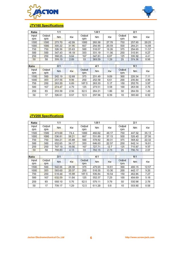 90 degree bevel gear box,miter box gear speed reducer, 90 degree miter