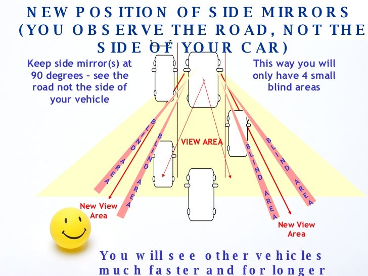 Safety Driving by using mirrors