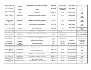 30 Apr -31 May 2012
Subsea7
Asset Inspection/ Survey, valve ops as directed Centurion 24 ROV SUPV/SR PT Pacific Wizard Mobil Exxon Equatorial
Guinea
3 Apr – 10 Apr 2012
Subsea7 UWILD
Hercules 19 ROV Supv (sw ing
shift position)
Chole Candies BP
GoM
11 Jan – 15 Feb 2012
Veolia Drill Support XLS 29, 30 Sr PT Normand Pacific BP
GoM
25 Oct – 3 Dec 2011 Bourbon DNT Deepw ater Construction/Field Development UHD 057 Sr PT Bourbon Trieste
Total
(Nigeria)
22 Aug – 24 Sep
2011
Bourbon DNT Deepw ater Construction/Field Development UHD 057 Sr PT Bourbon Trieste Total
(Nigeria)
19 July – 5 Aug 2011 Subsea7 IRM’s, Valve Ops w ith Thunderhorse X:LS 37, 54 Sr PT Ross Candies BP
(GoM)
8 June – 17July 2011 Subsea 7 Construction/Inspections Centurion 24 PT
Pacific Wizard Exxon Mobil Equatorial
Guinea
(MEGI)
20 Oct – 23 Nov 2010 Hibbard Inshore
Hyd-Elec Dam survey/ dye injections
Navajo ROV Supervisor
NA Tennesse, Colorado
River Valley Authorities
Sep 18-Oct 1, 2010 Hibbard Inshore
Hyd-Elec Dam intake fault discovery/ inspection
Navajo ROV Supervisor
NA
AES, (David, Panama)
Aug 15-Sep 9, 2010 Hibbard Inshore
Hyd-Elec Dam intake dredging and survey
Navajo/
LBV
ROV Supervisor
NA
Gas Natural, Spain
Jul-Aug, 2010 Dof Subsea
Deepw ater Field Development
XLX 25 Pilot Tech
Skandi Aker Kosmos Energy
(Ghana)
Mar 1, 10-Mar 9, 10 Mako
Technologies
Dow ned platform survey Lynx Pilot Tech MV Phillip Spencer Deep Quest
Nov 30, 09-Dec 10,
09
Global Industries
Deep w ater w ell w ork overs
UHD 30, 31 SrPT Olympic Challenger
ATP
Nov 10, 09-Nov 16,
09
Global Industries
Deep w ater w ell w ork overs
UHD 30, 31 Sr PT Olympic Challenger
ATP
Oct 30, 09- Nov 6, 09 Global Industries
Metrology, dow ned platform inspection
UHD 30, 31 Sr PT Olympic Challenger
ATP
Oct 6, 09-Oct 13,09 Global Industries Tree installations, deepw ater construction UHD 30, 31 Sr PT Olympic Challenger ATP
Aug17, 09 – Sep 7,
09
Global Industries
IRM’s, Umbilical recovery
UHD 30,31 Sr PT Olympic Challenger
BHPBilliton
Aug 2, 09 – Aug15,
09
Phoenix International Jumper Installation, subsea construction UHD 06 Sr PT MV Anne Candies
BP
 