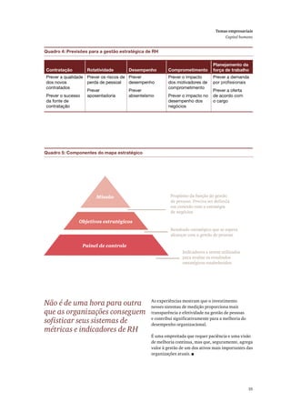 Ý±²¬®¿¬¿9=± Î±¬¿¬·ª·¼¿¼» Ü»-»³°»²¸± Ý±³°®±³»¬·³»²¬±
Ð´¿²»¶¿³»²¬± ¼¿
º±®9¿ ¼» ¬®¿¾¿´¸±
Ð®»ª»® ¿ ¯«¿´·¼¿¼»
¼±- ²±ª±-
½±²¬®¿¬¿¼±-
Ð®»ª»® ± -«½»--±
¼¿ º±²¬» ¼»
½±²¬®¿¬¿9=±
Ð®»ª»® ±- ®·-½±- ¼»
°»®¼¿ ¼» °»--±¿´
Ð®»ª»®
¿°±-»²¬¿¼±®·¿
Ð®»ª»®
¼»-»³°»²¸±
Ð®»ª»®
¿¾-»²¬»3-³±
Ð®»ª»® ± ·³°¿½¬±
¼±- ³±¬·ª¿¼±®»- ¼»
½±³°®±³»¬·³»²¬±
Ð®»ª»® ± ·³°¿½¬± ²±
¼»-»³°»²¸± ¼±-
²»¹-½·±-
Ð®»ª»® ¿ ¼»³¿²¼¿
Ð®»ª»® ¿ ±º»®¬¿
¼» ¿½±®¼± ½±³
± ½¿®¹±
Ï«¿¼®± ìæ Ð®»ª·-+»- °¿®¿ ¿ ¹»-¬=± »-¬®¿¬7¹·½¿ ¼» ÎØ
Ï«¿¼®± ëæ Ý±³°±²»²¬»- ¼± ³¿°¿ »-¬®¿¬7¹·½±
ß- »¨°»®·6²½·¿- ³±-¬®¿³ ¯«» ± ·²ª»-¬·³»²¬±
²»--»- -·-¬»³¿- ¼» ³»¼·9=± °®±°±®½·±²¿ ³¿·-
¬®¿²-°¿®6²½·¿ » »º»¬·ª·¼¿¼» ²¿ ¹»-¬=± ¼» °»--±¿-
» ½±²¬®·¾«· -·¹²·º·½¿¬·ª¿³»²¬» °¿®¿ ¿ ³»´¸±®·¿ ¼±
¼»-»³°»²¸± ±®¹¿²·¦¿½·±²¿´ò
W «³¿ »³°®»·¬¿¼¿ ¯«» ®»¯«»® °¿½·6²½·¿ » «³¿ ª·-=±
¼» ³»´¸±®·¿ ½±²¬3²«¿ô ³¿- ¯«»ô -»¹«®¿³»²¬»ô ¿¹®»¹¿
ª¿´±® @ ¹»-¬=± ¼» «³ ¼±- ¿¬·ª±- ³¿·- ·³°±®¬¿²¬»- ¼¿-
±®¹¿²·¦¿9+»- ¿¬«¿·-ò
Ò=± 7 ¼» «³¿ ¸±®¿ °¿®¿ ±«¬®¿
¯«» ¿- ±®¹¿²·¦¿9+»- ½±²-»¹«»³
-±º·-¬·½¿® -»«- -·-¬»³¿- ¼»
³7¬®·½¿- » ·²¼·½¿¼±®»- ¼» ÎØ
Ó·--=±
Ñ¾¶»¬·ª±- »-¬®¿¬7¹·½±-
Ð¿·²»´ ¼» ½±²¬®±´»
Ð®±°--·¬± ¼¿ º«²9=± ¼» ¹»-¬=±
»³ ½±²»¨=± ½±³ ¿ »-¬®¿¬7¹·¿
¼» ²»¹-½·±-
Î»-«´¬¿¼± »-¬®¿¬7¹·½± ¯«» -» »-°»®¿
¿´½¿²9¿® ½±³ ¿ ¹»-¬=± ¼» °»--±¿-
×²¼·½¿¼±®»- ¿ -»®»³ «¬·´·¦¿¼±-
°¿®¿ ¿ª¿´·¿® ±- ®»-«´¬¿¼±-
»-¬®¿¬7¹·½±- »-¬¿¾»´»½·¼±-
Ì»³¿- »³°®»-¿®·¿·-
Ý¿°·¬¿´ ¸«³¿²±
íë
 