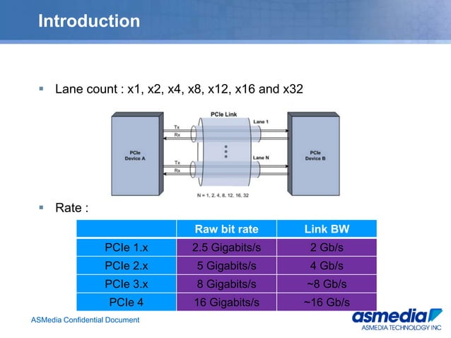 PCIe | PPTX | Technology & Computing