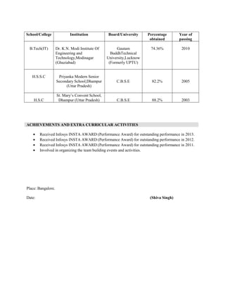 School/College Institution Board/University Percentage
obtained
Year of
passing
B.Tech(IT) Dr. K.N. Modi Institute Of
Engineering and
Technology,Modinagar
(Ghaziabad)
Gautam
BuddhTechnical
University,Lucknow
(Formerly UPTU)
74.36% 2010
H.S.S.C Priyanka Modern Senior
Secondary School,Dhampur
(Uttar Pradesh)
C.B.S.E 82.2% 2005
H.S.C
St. Mary’s Convent School,
Dhampur (Uttar Pradesh) C.B.S.E 88.2% 2003
• Received Infosys INSTA AWARD (Performance Award) for outstanding performance in 2013.
• Received Infosys INSTA AWARD (Performance Award) for outstanding performance in 2012.
• Received Infosys INSTA AWARD (Performance Award) for outstanding performance in 2011.
• Involved in organizing the team building events and activities.
Place: Bangalore.
Date: (Shiva Singh)
ACHIEVEMENTS AND EXTRA CURRICULAR ACTIVITIES
 
