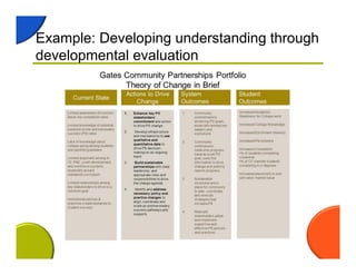 Example: Developing understanding through
developmental evaluation
 