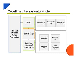 Redefining the evaluator’s role
Bill and
Melinda
Gates
Foundation
MDC
National
League of
Cities (NLC)
OMG Center
Raleigh, NC
Brownsville,
TX
Amarillo, TX
Mesa, AZ
New York,
NY
Riverside,
CA
San
Francisco,
CA
 