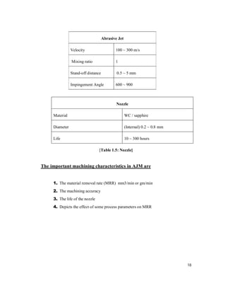 18
Nozzle
Material WC / sapphire
Diameter (Internal) 0.2 ~ 0.8 mm
Life 10 ~ 300 hours
[Table 1.5: Nozzle]
The important machining characteristics in AJM are
1. The material removal rate (MRR) mm3/min or gm/min
2. The machining accuracy
3. The life of the nozzle
4. Depicts the effect of some process parameters on MRR
Abrasive Jet
Velocity 100 ~ 300 m/s
Mixing ratio 1
Stand-off distance 0.5 ~ 5 mm
Impingement Angle 600 ~ 900
 