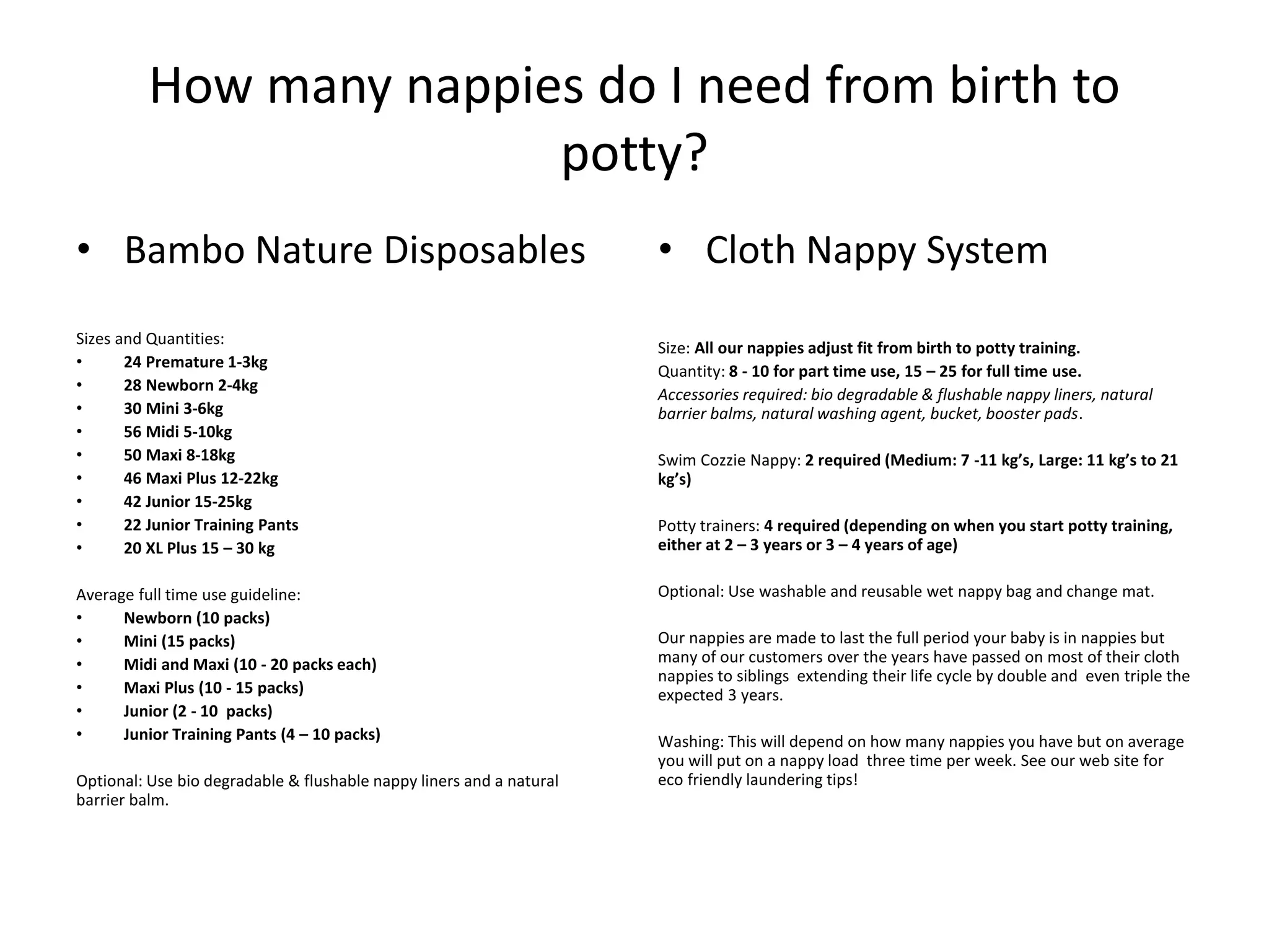 How many nappies do I need from birth to
potty?
• Bambo Nature Disposables
Sizes and Quantities:
• 24 Premature 1-3kg
• 28 Newborn 2-4kg
• 30 Mini 3-6kg
• 56 Midi 5-10kg
• 50 Maxi 8-18kg
• 46 Maxi Plus 12-22kg
• 42 Junior 15-25kg
• 22 Junior Training Pants
• 20 XL Plus 15 – 30 kg
Average full time use guideline:
• Newborn (10 packs)
• Mini (15 packs)
• Midi and Maxi (10 - 20 packs each)
• Maxi Plus (10 - 15 packs)
• Junior (2 - 10 packs)
• Junior Training Pants (4 – 10 packs)
Optional: Use bio degradable & flushable nappy liners and a natural
barrier balm.
• Cloth Nappy System
Size: All our nappies adjust fit from birth to potty training.
Quantity: 8 - 10 for part time use, 15 – 25 for full time use.
Accessories required: bio degradable & flushable nappy liners, natural
barrier balms, natural washing agent, bucket, booster pads.
Swim Cozzie Nappy: 2 required (Medium: 7 -11 kg’s, Large: 11 kg’s to 21
kg’s)
Potty trainers: 4 required (depending on when you start potty training,
either at 2 – 3 years or 3 – 4 years of age)
Optional: Use washable and reusable wet nappy bag and change mat.
Our nappies are made to last the full period your baby is in nappies but
many of our customers over the years have passed on most of their cloth
nappies to siblings extending their life cycle by double and even triple the
expected 3 years.
Washing: This will depend on how many nappies you have but on average
you will put on a nappy load three time per week. See our web site for
eco friendly laundering tips!
 