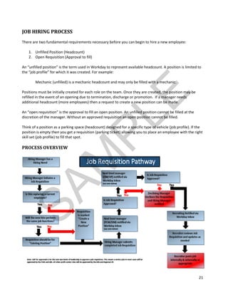 Position Approval Process MANAGER PROCESS GUIDE FORMAT Sample Pages | PDF