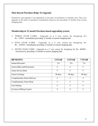 29
Most Recent Purchase Helps To Upgrade-
Pantaloons card upgrade is not dependent on the date of enrollment or calendar year. They now
upgrade on the basis of purchases immediately based on the preceding 12 months from current
shopping date.
Membership & 12 month Purchase-based upgrading system:
 THREE STAR CARD - Upgrade to a 3 star status by shopping for
Rs. 8000/-immediately preceding 12 months of current shopping date.
 FIVE STAR CARD - Upgrade to a 5 star status by shopping for
Rs. 20000/-immediately preceding 12 months of current shopping date.
 SEVEN STAR CARD - Upgrade to a 7 star status by shopping for Rs. 40000/-
immediately preceding 12 months of current shopping date.
BENEFITS 3 STAR 5 STAR 7 STAR
Instant Discounts 3% 5% 7%
Green Offers and Promotions   
Green Service Desk   
Green Exchange 90 days 90 days 90 days
Complimentary Home Delivery   
Complimentary Home Drop   
Free Parking   
Exclusive Billing Counter   
 