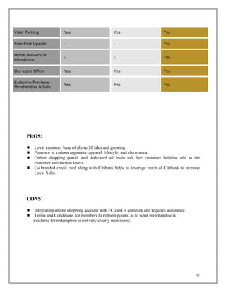 32
Valet Parking Yes Yes Yes
Free First Update - - Yes
Home Delivery of
Alterations
- - Yes
Out-store Offers Yes Yes Yes
Exclusive Previews -
Merchandise & Sale
Yes Yes Yes
PROS:
 Loyal customer base of above 20 lakh and growing
 Presence in various segments: apparel, lifestyle, and electronics.
 Online shopping portal, and dedicated all India toll free customer helpline add to the
customer satisfaction levels.
 Co branded credit card along with Citibank helps to leverage reach of Citibank to increase
Loyal Sales.
CONS:
 Integrating online shopping account with FC card is complex and requires assistance.
 Terms and Conditions for members to redeem points, as to what merchandise is
available for redemption is not very clearly mentioned.
 