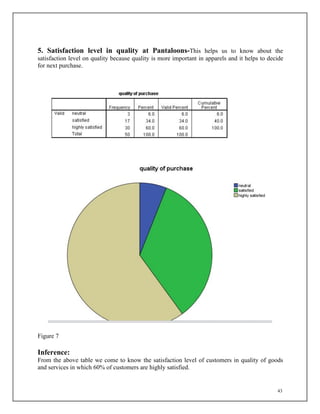43
5. Satisfaction level in quality at Pantaloons-This helps us to know about the
satisfaction level on quality because quality is more important in apparels and it helps to decide
for next purchase.
Figure 7
Inference:
From the above table we come to know the satisfaction level of customers in quality of goods
and services in which 60% of customers are highly satisfied.
 