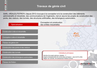 Travaux de génie civil
SARL «REALELITSTROY» depuis 2012 s'occupe à la conception et à la construction des bâtiments
administratifs et industriels, des communications de l’ingénierie, met en œuvre les projets de construction des
ponts, des viaducs, des tunnels, des structures artificielles, des échangeurs autoroutiers.
Conception civile et industrielle
Spécialisation
Conception et construction
des entités industrielles
Construction des tunnels
Travaux de finition
Construction des échangeurs autoroutiers
Travaux de génie civil
Construction des ponts et des viaducs
Construction civile et industrielle
Nombre de projets spéciaux réalisés – 7
Engins et équipements de construction principaux – plus de 50 unités
Région de l’activité: Arrondissement Fédéral Central
Indicateurs principaux
 