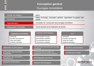 Elaboration du plan général
Conception des immeubles
d’habitation
Conception des immeubles
commerciaux
Conception des ouvrages de
l'ingénierie et des communications
Reconfiguration des locaux
Composition des devis (par ouvrage
et locaux)
Architecture et design
Solutions architecturales
Ingénierie consultative
Commande
Formation des exigences
Cahier des charges
Conditions techniques
Suivi
Commande
Formation des exigences
Cahier des charges
Conditions techniques
Ingénierie technologique
Documentation de projet
Documentation opératoire
Documentation exécutive
Coordination et expertise
Fonctions
2012
Spécialisation Conception et construction des ouvrages immobiliers
Année de création
Maître d'ouvrage, concepteur général, organisation et gestion des
projets
Géographie d’activités Tout le territoire de la Fédération de Russie
Conception général
Ouvrages immobiliers
Solutions constructives
Solutions technologiques
 