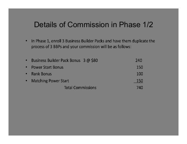 Bbps Commission Chart