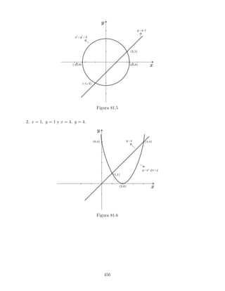 Figura 81.5
2. x = 1, y = 1 y x = 4, y = 4.
Figura 81.6
456
 