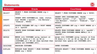 Mindmap: Oracle to Couchbase for developers | PPT